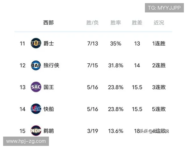 森林狼战绩喜人但对手实力不足赢得10场胜利均低于五成胜率